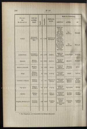 Post- und Telegraphen-Verordnungsblatt für das Verwaltungsgebiet des K.-K. Handelsministeriums 18950625 Seite: 2