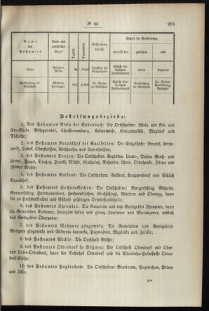 Post- und Telegraphen-Verordnungsblatt für das Verwaltungsgebiet des K.-K. Handelsministeriums 18950625 Seite: 3