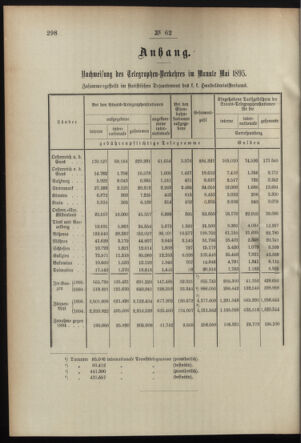 Post- und Telegraphen-Verordnungsblatt für das Verwaltungsgebiet des K.-K. Handelsministeriums 18950628 Seite: 2