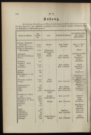 Post- und Telegraphen-Verordnungsblatt für das Verwaltungsgebiet des K.-K. Handelsministeriums 18950706 Seite: 2