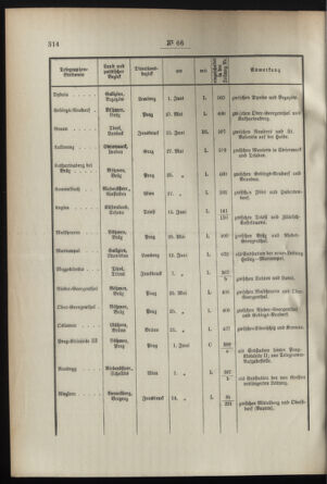 Post- und Telegraphen-Verordnungsblatt für das Verwaltungsgebiet des K.-K. Handelsministeriums 18950708 Seite: 2