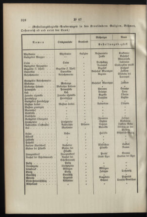 Post- und Telegraphen-Verordnungsblatt für das Verwaltungsgebiet des K.-K. Handelsministeriums 18950711 Seite: 2