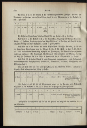 Post- und Telegraphen-Verordnungsblatt für das Verwaltungsgebiet des K.-K. Handelsministeriums 18950713 Seite: 2