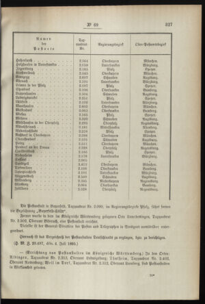 Post- und Telegraphen-Verordnungsblatt für das Verwaltungsgebiet des K.-K. Handelsministeriums 18950717 Seite: 3