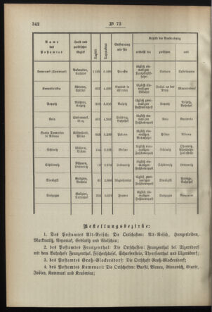 Post- und Telegraphen-Verordnungsblatt für das Verwaltungsgebiet des K.-K. Handelsministeriums 18950725 Seite: 2