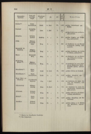 Post- und Telegraphen-Verordnungsblatt für das Verwaltungsgebiet des K.-K. Handelsministeriums 18950806 Seite: 2