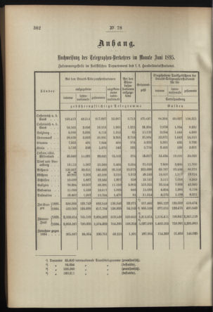 Post- und Telegraphen-Verordnungsblatt für das Verwaltungsgebiet des K.-K. Handelsministeriums 18950808 Seite: 2