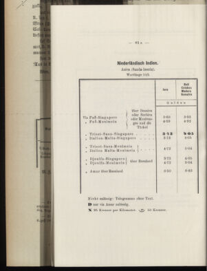 Post- und Telegraphen-Verordnungsblatt für das Verwaltungsgebiet des K.-K. Handelsministeriums 18950821 Seite: 10