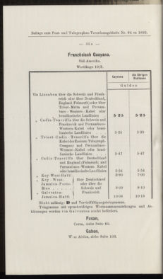 Post- und Telegraphen-Verordnungsblatt für das Verwaltungsgebiet des K.-K. Handelsministeriums 18950821 Seite: 8