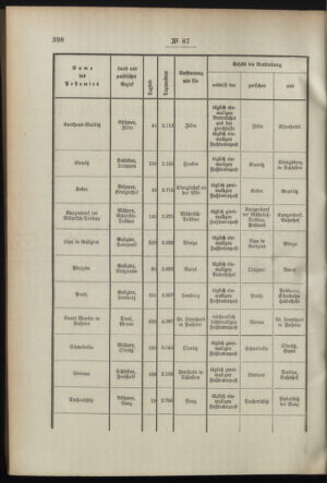 Post- und Telegraphen-Verordnungsblatt für das Verwaltungsgebiet des K.-K. Handelsministeriums 18950824 Seite: 2