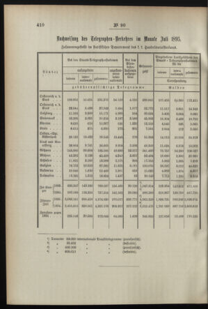 Post- und Telegraphen-Verordnungsblatt für das Verwaltungsgebiet des K.-K. Handelsministeriums 18950902 Seite: 2