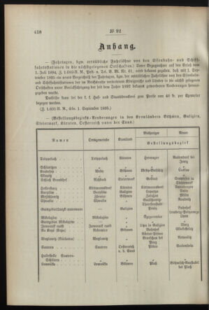 Post- und Telegraphen-Verordnungsblatt für das Verwaltungsgebiet des K.-K. Handelsministeriums 18950905 Seite: 2