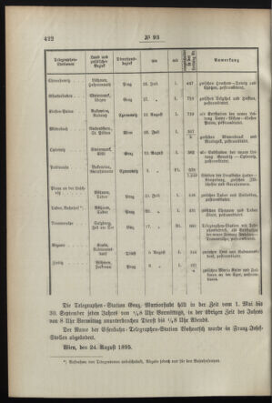 Post- und Telegraphen-Verordnungsblatt für das Verwaltungsgebiet des K.-K. Handelsministeriums 18950907 Seite: 2