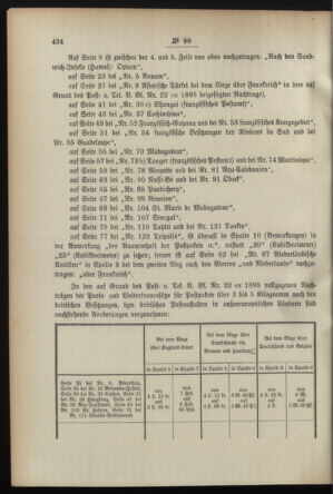 Post- und Telegraphen-Verordnungsblatt für das Verwaltungsgebiet des K.-K. Handelsministeriums 18950925 Seite: 2