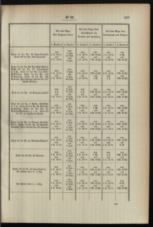 Post- und Telegraphen-Verordnungsblatt für das Verwaltungsgebiet des K.-K. Handelsministeriums 18950925 Seite: 3