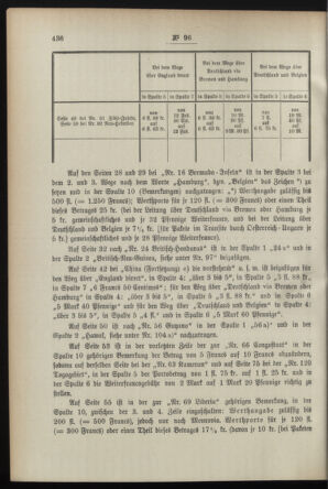 Post- und Telegraphen-Verordnungsblatt für das Verwaltungsgebiet des K.-K. Handelsministeriums 18950925 Seite: 4