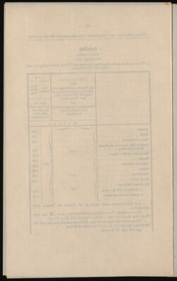 Post- und Telegraphen-Verordnungsblatt für das Verwaltungsgebiet des K.-K. Handelsministeriums 18950927 Seite: 10