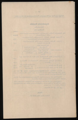 Post- und Telegraphen-Verordnungsblatt für das Verwaltungsgebiet des K.-K. Handelsministeriums 18950927 Seite: 12