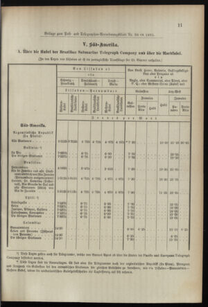 Post- und Telegraphen-Verordnungsblatt für das Verwaltungsgebiet des K.-K. Handelsministeriums 18950927 Seite: 17