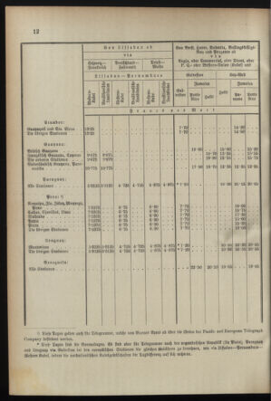 Post- und Telegraphen-Verordnungsblatt für das Verwaltungsgebiet des K.-K. Handelsministeriums 18950927 Seite: 18