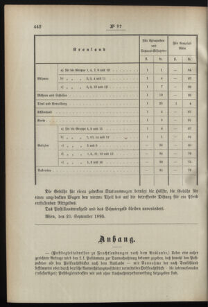 Post- und Telegraphen-Verordnungsblatt für das Verwaltungsgebiet des K.-K. Handelsministeriums 18950927 Seite: 2