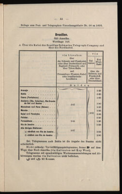 Post- und Telegraphen-Verordnungsblatt für das Verwaltungsgebiet des K.-K. Handelsministeriums 18950927 Seite: 9