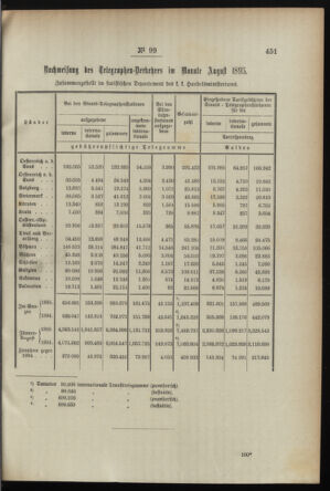 Post- und Telegraphen-Verordnungsblatt für das Verwaltungsgebiet des K.-K. Handelsministeriums 18951001 Seite: 3