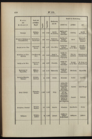 Post- und Telegraphen-Verordnungsblatt für das Verwaltungsgebiet des K.-K. Handelsministeriums 18951004 Seite: 2