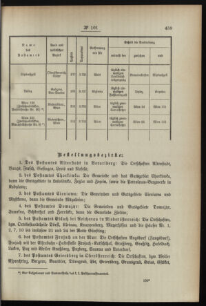 Post- und Telegraphen-Verordnungsblatt für das Verwaltungsgebiet des K.-K. Handelsministeriums 18951004 Seite: 3