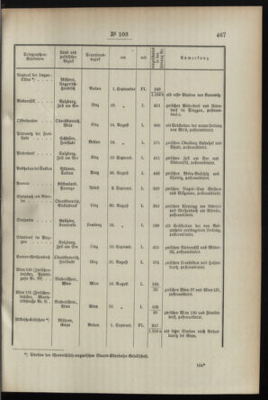 Post- und Telegraphen-Verordnungsblatt für das Verwaltungsgebiet des K.-K. Handelsministeriums 18951011 Seite: 3