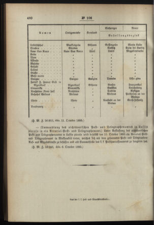 Post- und Telegraphen-Verordnungsblatt für das Verwaltungsgebiet des K.-K. Handelsministeriums 18951018 Seite: 4