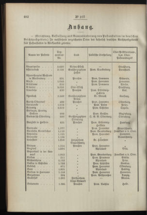 Post- und Telegraphen-Verordnungsblatt für das Verwaltungsgebiet des K.-K. Handelsministeriums 18951021 Seite: 2