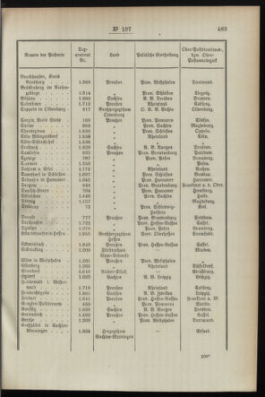 Post- und Telegraphen-Verordnungsblatt für das Verwaltungsgebiet des K.-K. Handelsministeriums 18951021 Seite: 3