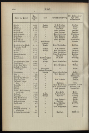 Post- und Telegraphen-Verordnungsblatt für das Verwaltungsgebiet des K.-K. Handelsministeriums 18951021 Seite: 4