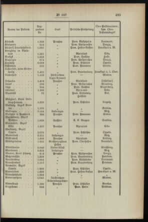 Post- und Telegraphen-Verordnungsblatt für das Verwaltungsgebiet des K.-K. Handelsministeriums 18951021 Seite: 5