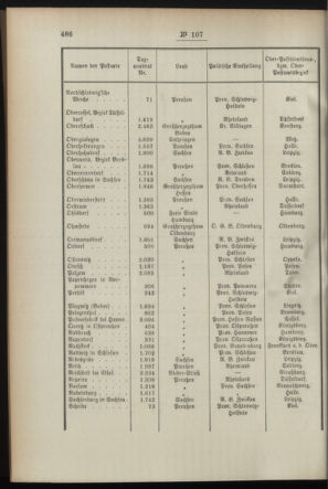 Post- und Telegraphen-Verordnungsblatt für das Verwaltungsgebiet des K.-K. Handelsministeriums 18951021 Seite: 6