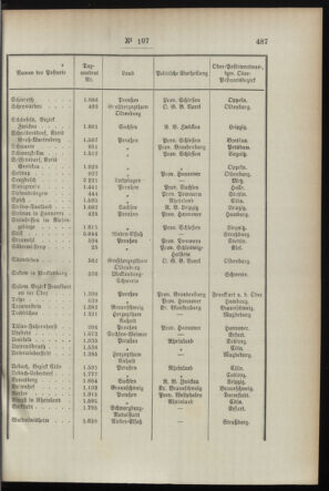 Post- und Telegraphen-Verordnungsblatt für das Verwaltungsgebiet des K.-K. Handelsministeriums 18951021 Seite: 7