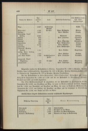 Post- und Telegraphen-Verordnungsblatt für das Verwaltungsgebiet des K.-K. Handelsministeriums 18951021 Seite: 8