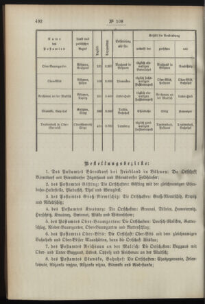 Post- und Telegraphen-Verordnungsblatt für das Verwaltungsgebiet des K.-K. Handelsministeriums 18951024 Seite: 2