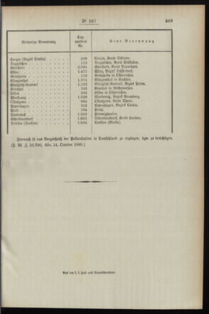 Post- und Telegraphen-Verordnungsblatt für das Verwaltungsgebiet des K.-K. Handelsministeriums 18951030 Seite: 5