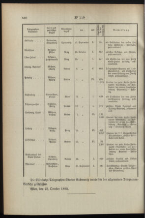 Post- und Telegraphen-Verordnungsblatt für das Verwaltungsgebiet des K.-K. Handelsministeriums 18951106 Seite: 2