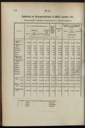 Post- und Telegraphen-Verordnungsblatt für das Verwaltungsgebiet des K.-K. Handelsministeriums 18951109 Seite: 2