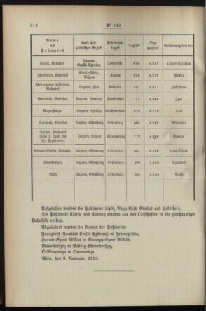 Post- und Telegraphen-Verordnungsblatt für das Verwaltungsgebiet des K.-K. Handelsministeriums 18951114 Seite: 2