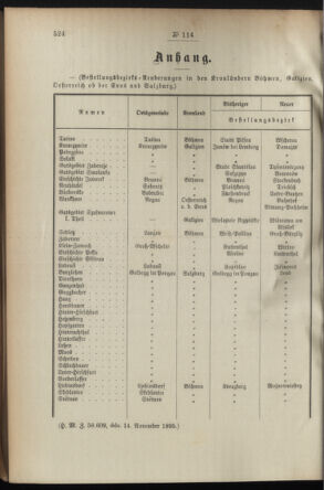 Post- und Telegraphen-Verordnungsblatt für das Verwaltungsgebiet des K.-K. Handelsministeriums 18951120 Seite: 2