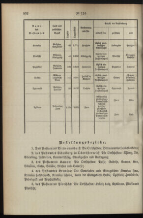 Post- und Telegraphen-Verordnungsblatt für das Verwaltungsgebiet des K.-K. Handelsministeriums 18951125 Seite: 2