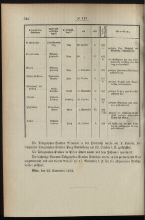 Post- und Telegraphen-Verordnungsblatt für das Verwaltungsgebiet des K.-K. Handelsministeriums 18951207 Seite: 2