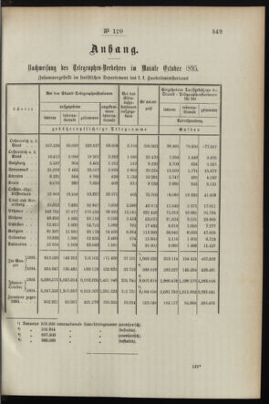 Post- und Telegraphen-Verordnungsblatt für das Verwaltungsgebiet des K.-K. Handelsministeriums 18951211 Seite: 3