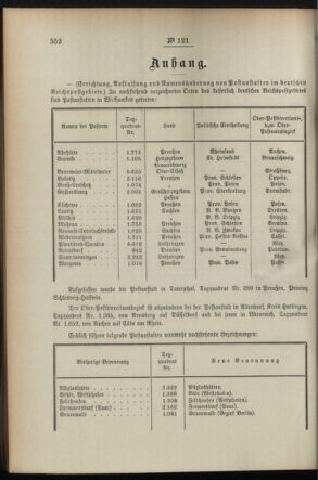 Post- und Telegraphen-Verordnungsblatt für das Verwaltungsgebiet des K.-K. Handelsministeriums 18951212 Seite: 2