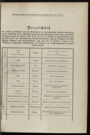 Post- und Telegraphen-Verordnungsblatt für das Verwaltungsgebiet des K.-K. Handelsministeriums 18951212 Seite: 5