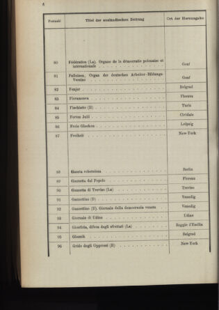 Post- und Telegraphen-Verordnungsblatt für das Verwaltungsgebiet des K.-K. Handelsministeriums 18951227 Seite: 10